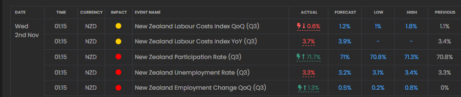 داده های اقتصادی نیوزلند.png
